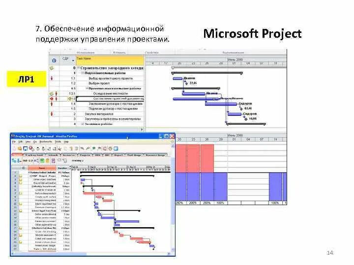 Управление проектом microsoft project. Ms project управление проектами. управление проектами майкрософт проджект. управление проектами microsoft project. недельный план график в проджекте.