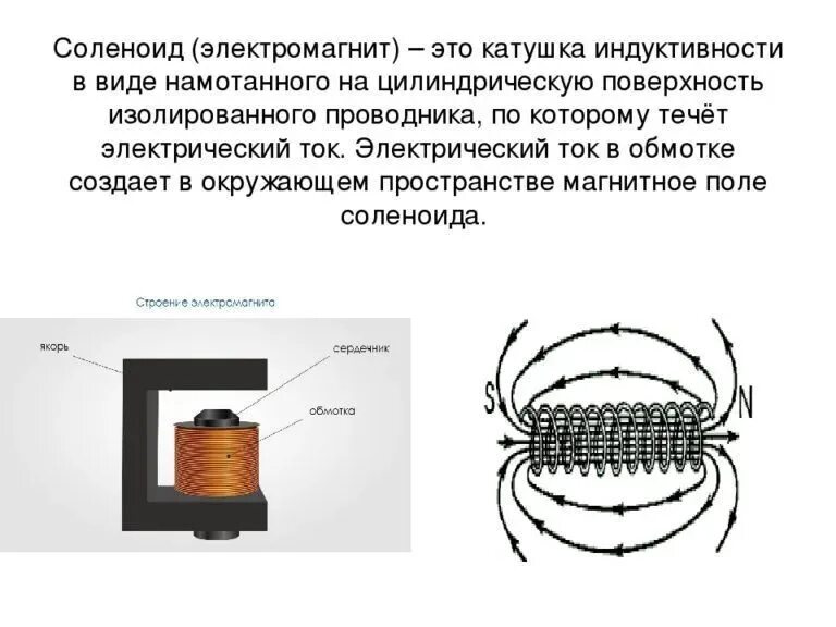 Катушка электромагнит с0080. Намотка электромагнитной катушки электромагнита. Строение магнитной катушки. Строение катушки электромагнита. Тип катушки индуктивности