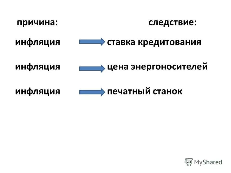 Природные задатки причина следствие. Причины и следствия инфляции. Причина и следствие. Причина и следствие в физике. Топ причина и следствие.