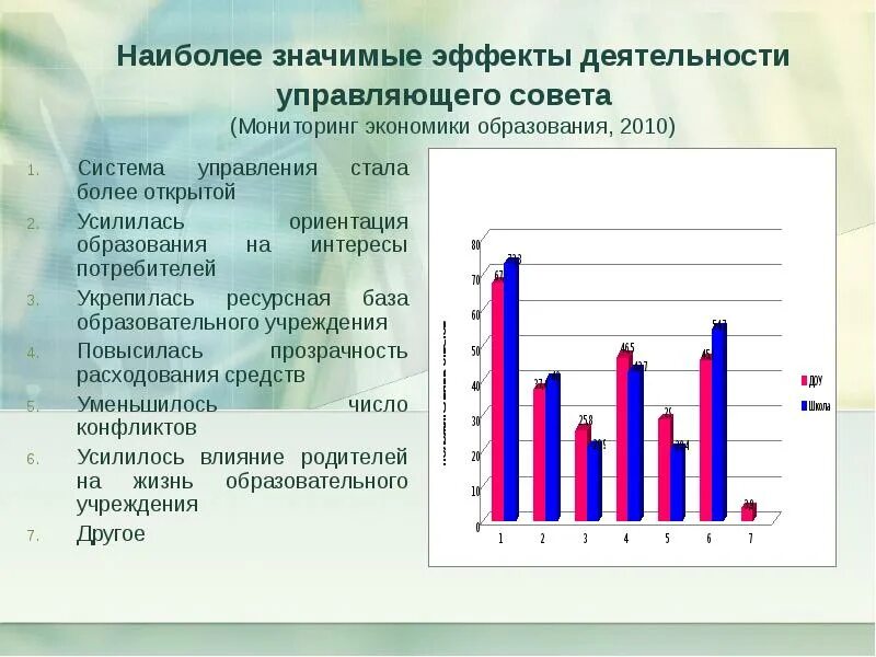 Значимый эффект. Мониторинг экономики образования. Эффект деятельности это. Эффекты деятельности образовательной организации.