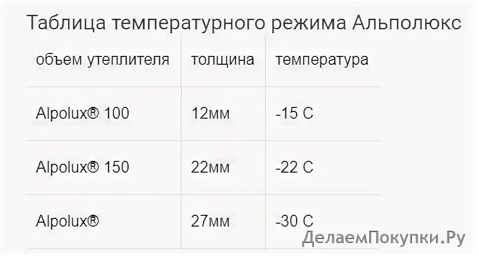 Какая плотность утеплителя на какую температуру