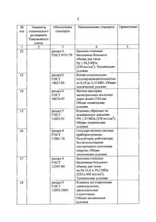 Категория по тр тс 032 2013