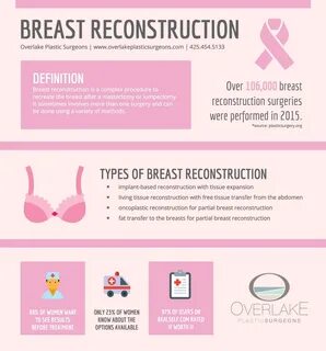 Overlake Plastic Surgeons created this infographic to help patients further...