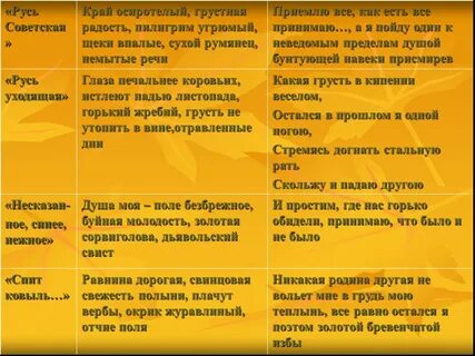 Сравнение в стихотворении русь