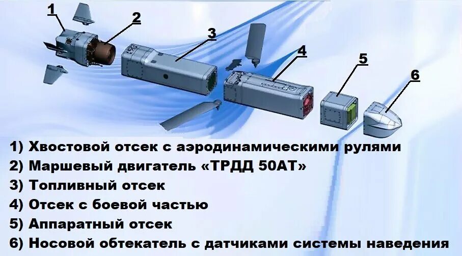 Ракета Овод х-59. Ракета х-59мк Овод. Х-59 Крылатая ракета. Х-59мк2 ракета. Х 69 крылатая ракета характеристики