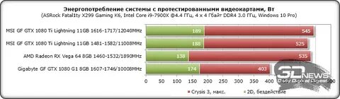 Сколько ти