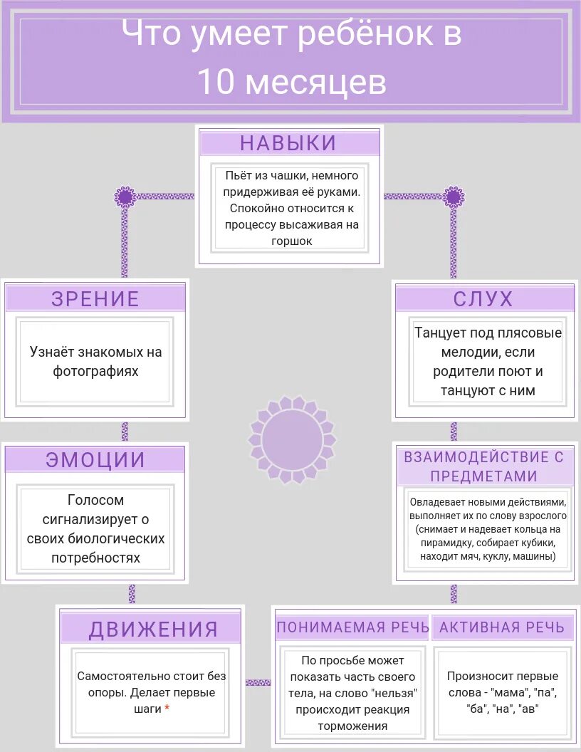 Развитие ребёнка в 10 месяцев мальчик что должен уметь. Навыки ребенка в 10 месяцев мальчик. Умения ребенка в 9 месяцев. Развитие ребёнка в 10 месяцев мальчик. Что умеет девочка в 10 месяцев