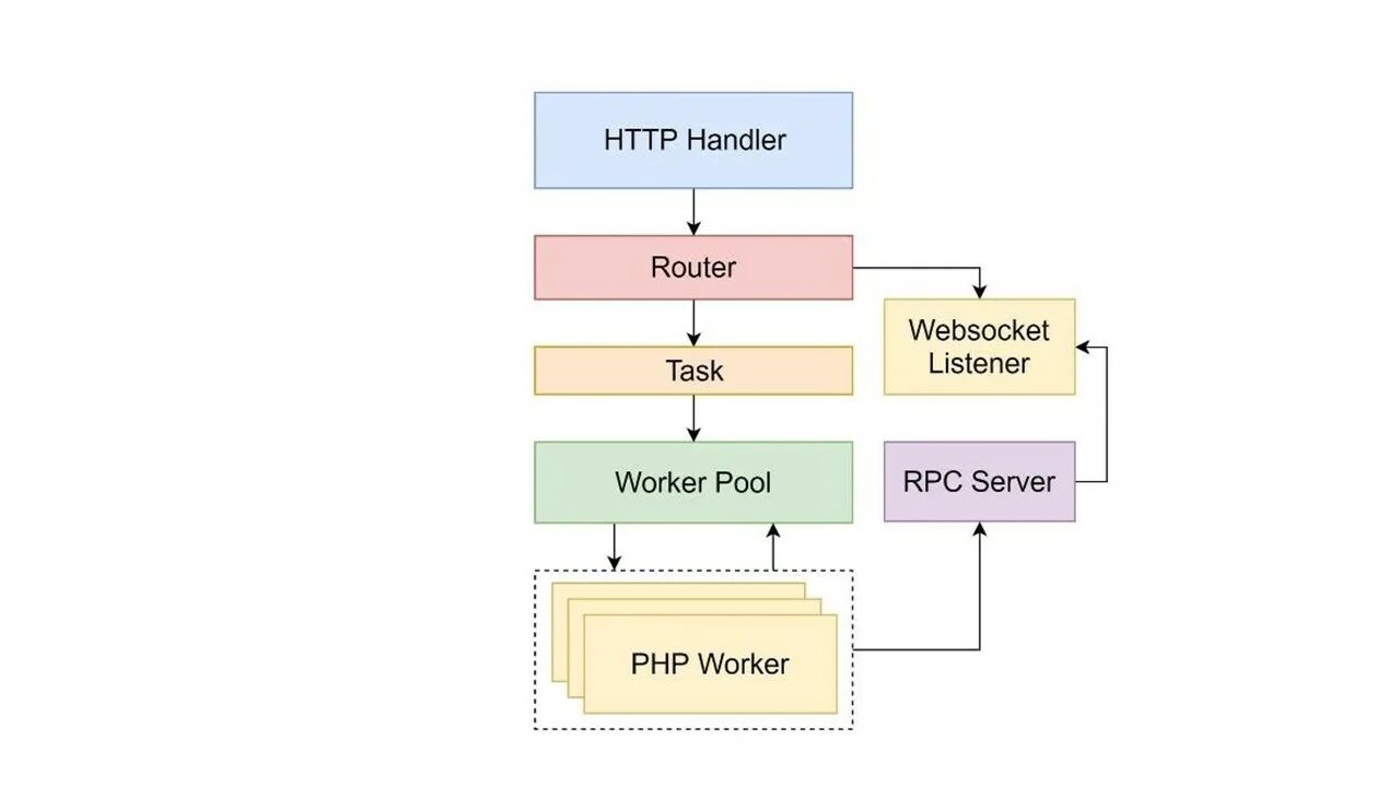 Handler примеры. Handler. Handler перевод. Php websocket database. Handle message
