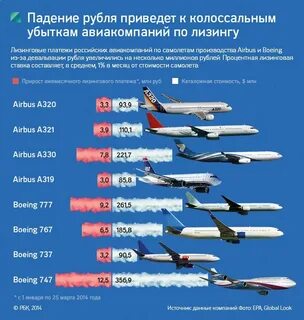 Какие самолеты часто падают
