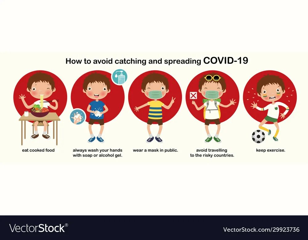 Covid 19 poster. Covid 19 плакаты для школы. Covid 19 spread. Covid Prevention food.