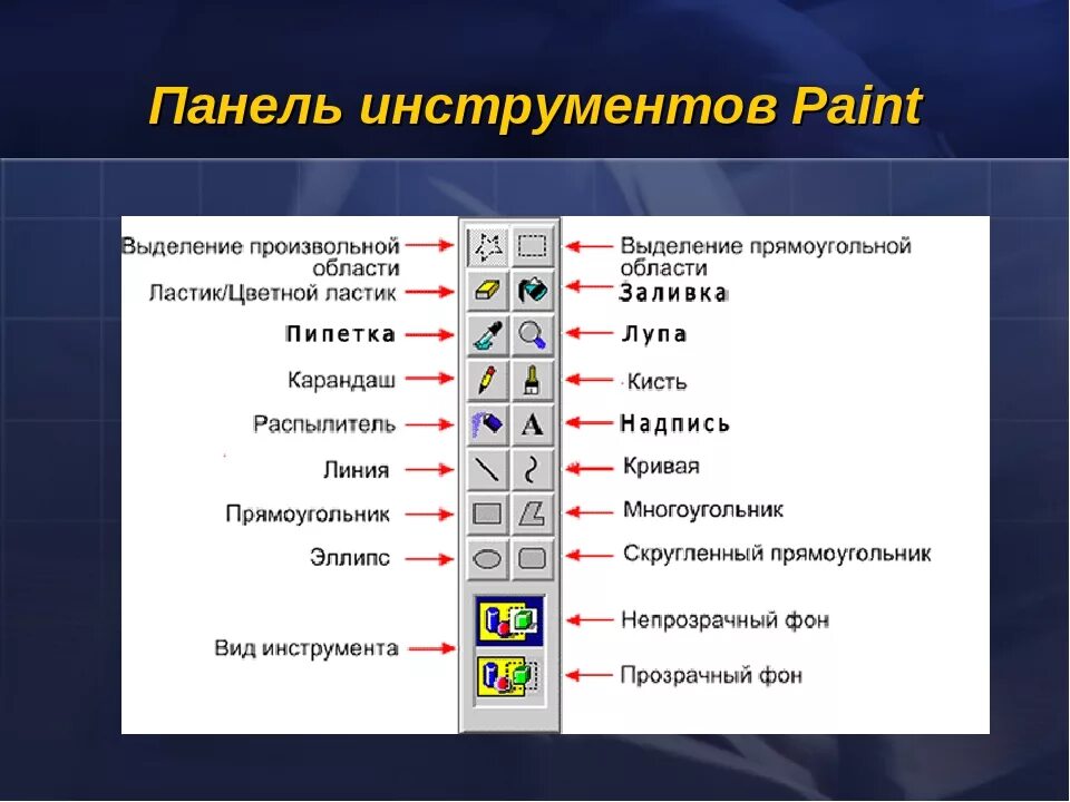 Инструменты графического редактора paint. Панель инструментов. Па¬нель ин¬стру¬мен¬тов. Панель инструментов паинт. Панель инструментов в паинте.