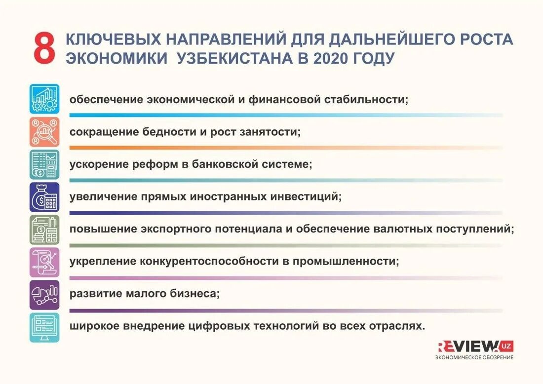 Экономика в годы независимости. Экономика Узбекистана 2020. Экономика Узбекистана в 2020 году. Экономические реформы в Узбекистане. Экономический рост Узбекистана.