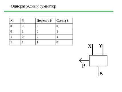 Логический 0 1