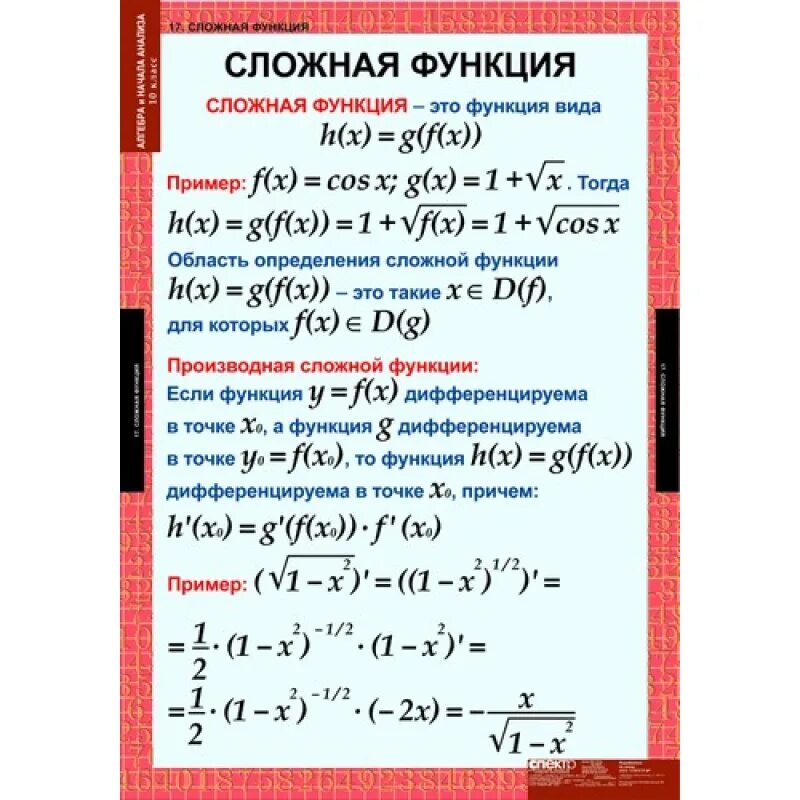 Сложная функция. Определение сложной функции. Понятие сложной функции. Функция сложная функция.