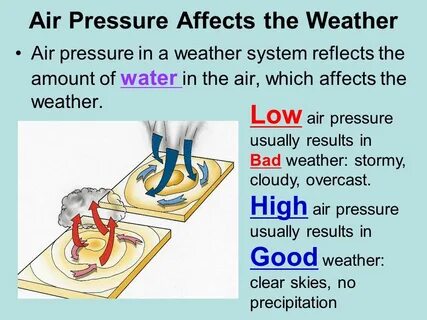 Pressure как проходить
