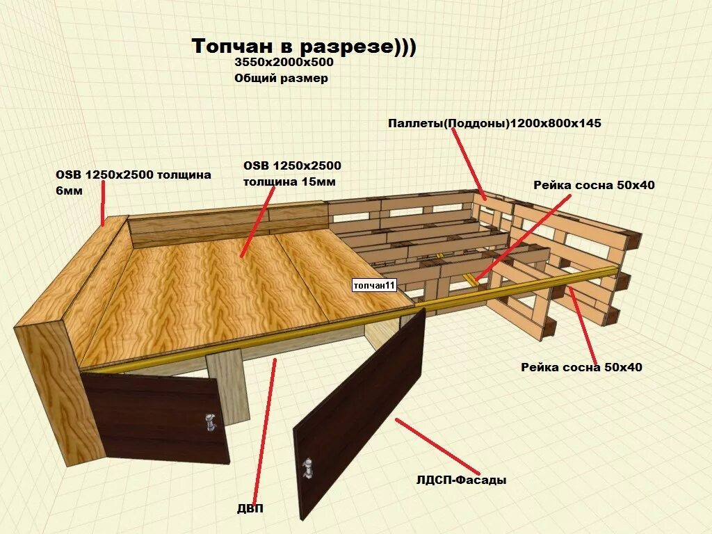 Топчан своими руками