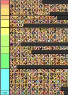 One piece bounty tier list