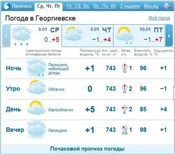 Прогноз погоды в волхове на карте