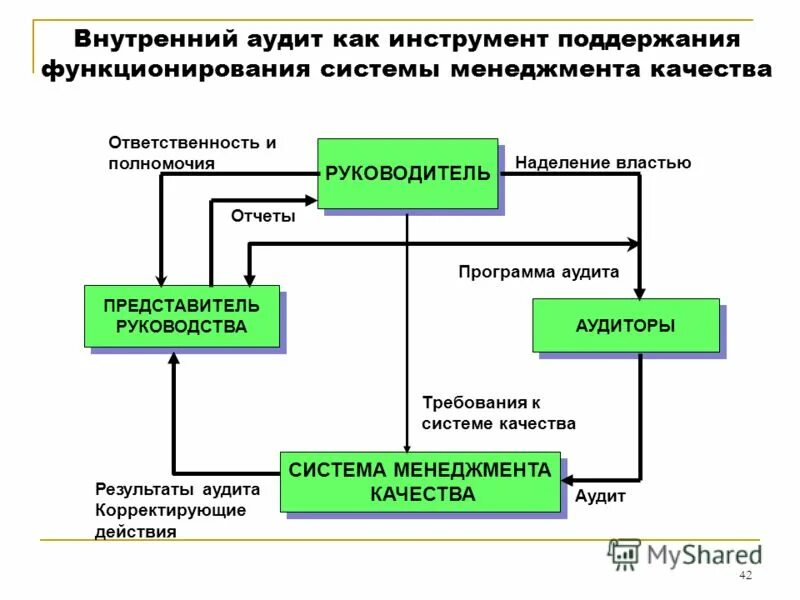 Аудит инструменты