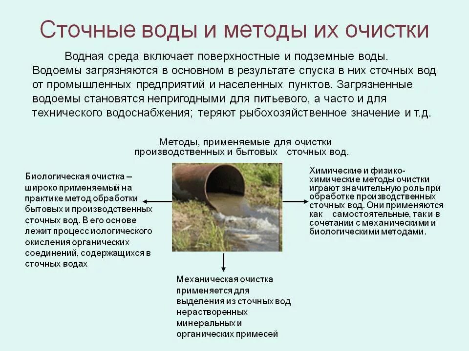 Какие методы используются в природе. Методы загрязнения воды. Воздействие сточных вод на окружающую среду. Методы очистки загрязнения воды. Загрязнения сточных вод и методы их очистки.