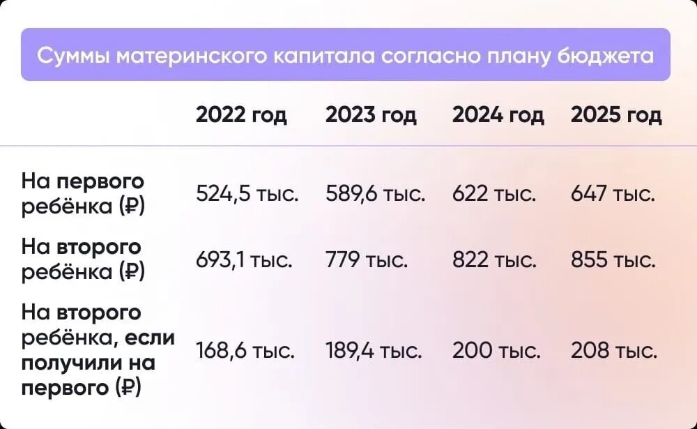 Детские пособия краснодар 2024
