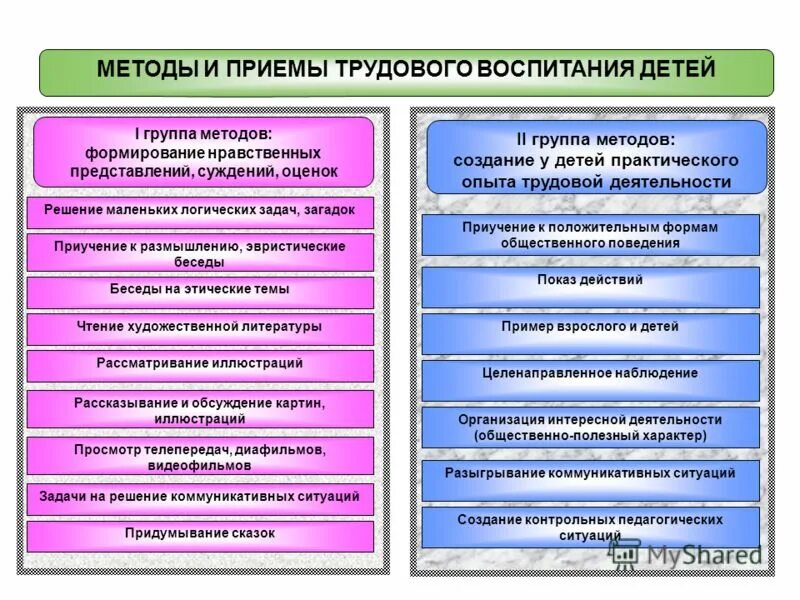 методы и приемы трудового воспитания дошкольников. приемы руководства трудом. приемы трудового воспитания младших школьников. методы и приемы руководства трудовой деятельностью. методические приемы.