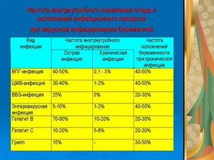 Внутриутробная инфекция причины