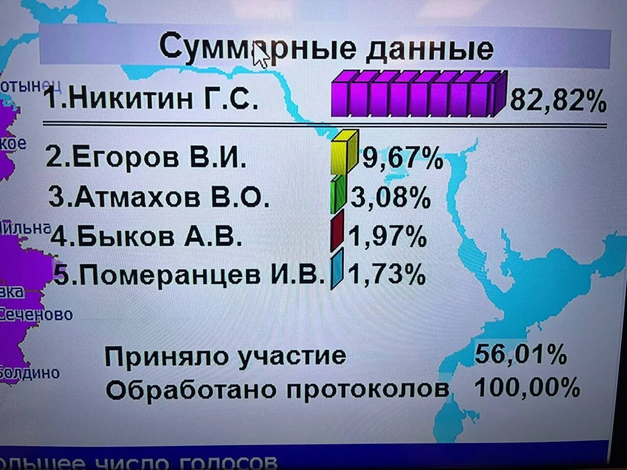 Результаты голосования нижний новгород. Предварительные результаты голосования. Предварительные итоги выборов. Официальные доходы госслужащих. Гтрк нижний новгород.