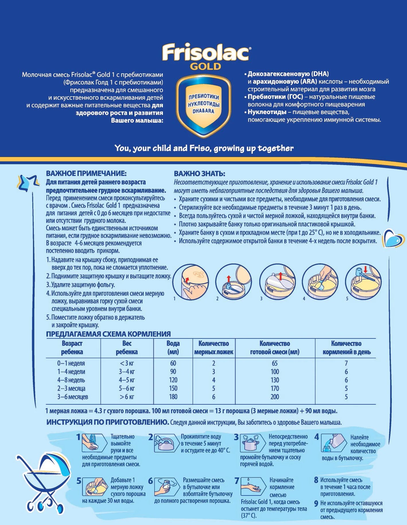 Смесь фрисо Голд фрисо Голд. Фрисо Голд 1 состав смеси. Детское питание Friso Gold. Фрисо Голд 1 таблица кормления.