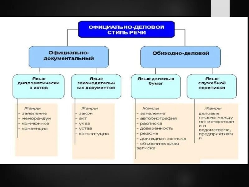 Официально деловой стиль 6 класс