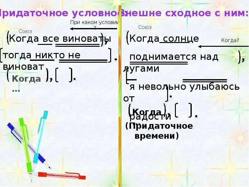 Сложноподчиненное предложение уступительные. Сложноподчиненные предложения с придаточными условными. СПП предложения с придаточными условия. Придаточные уступки схема. Придаточные цели и следствия.