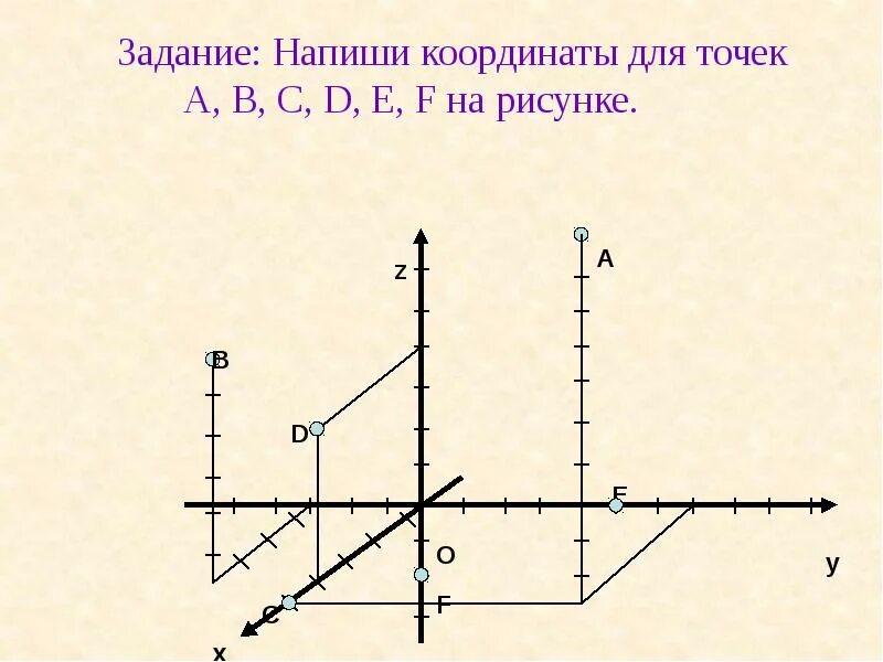 Постройте точки в пространственной системе координат. Постройте точки в пространственной системе координат
