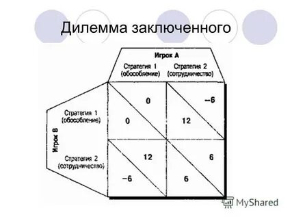 Дилемма целей