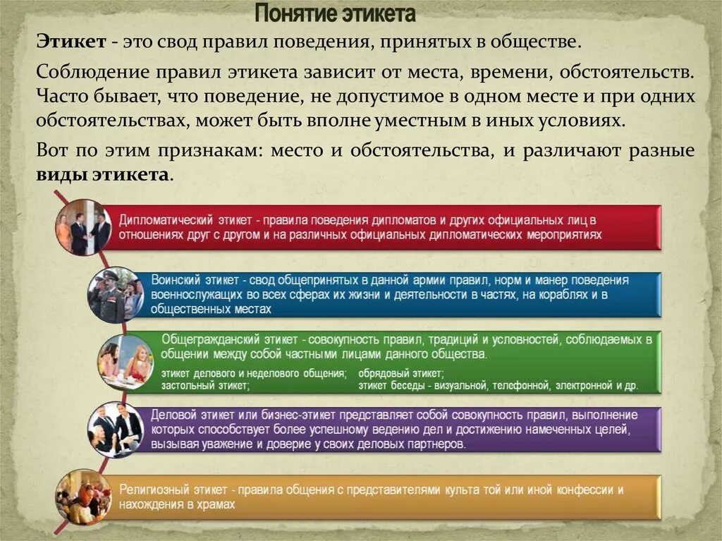 Нормы поведения в обществе. Свод правил этикета. Понятие правило этикета. Правила поведения в социуме.