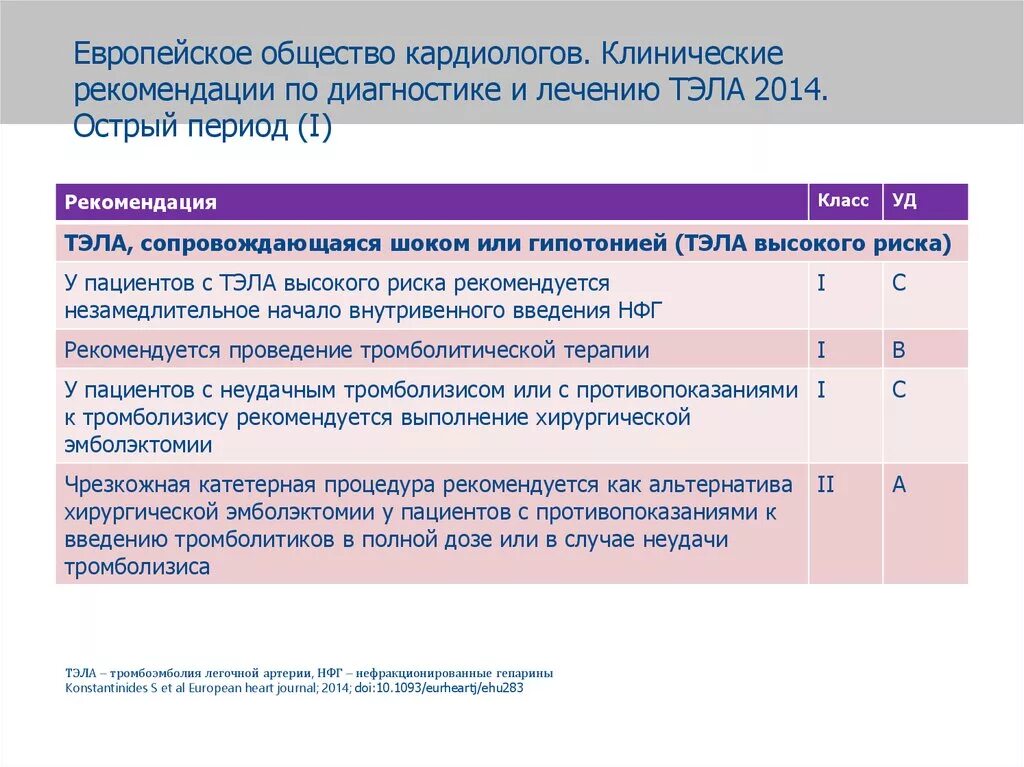 Шкала тромбоэмболии. Профилактика Тэла клинические рекомендации 2020. Протокол ТЛТ при Тэла. Диагностика Тэла золотой стандарт клинические рекомендации. Клинические рекомендации по Тэла 2022.