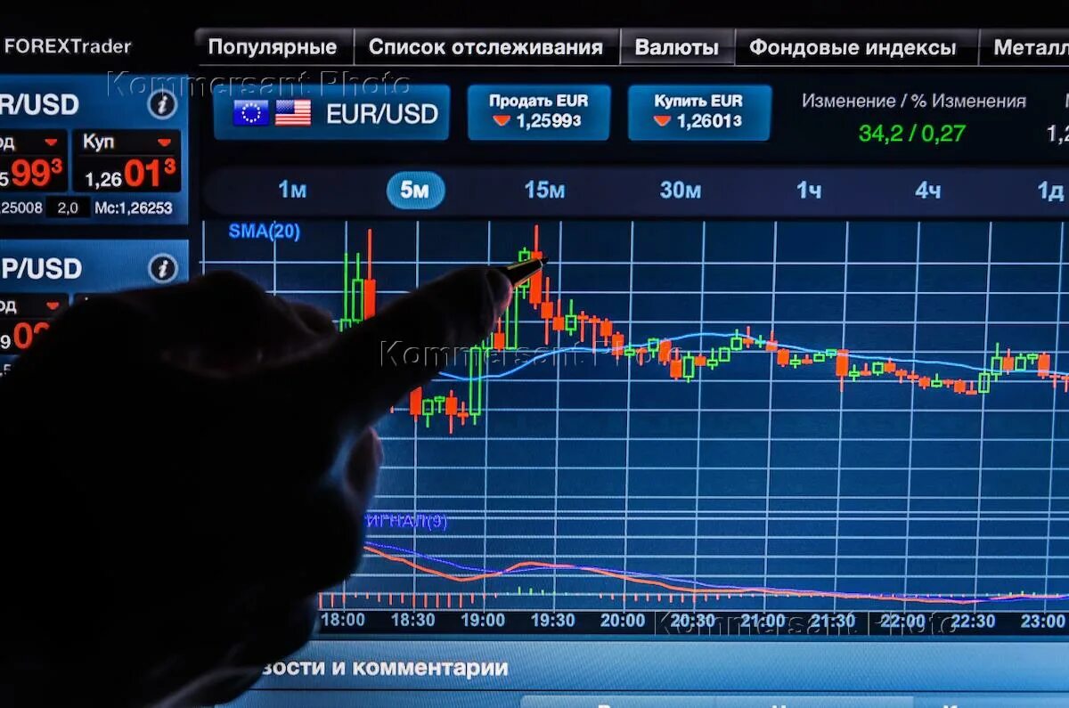 Курс покупки биржа. Покупка валюты на бирже. Курс евро вырос. Евро против доллара биржа.