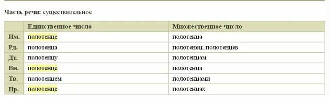 Пара туфлей выправь текст несколько полотенец