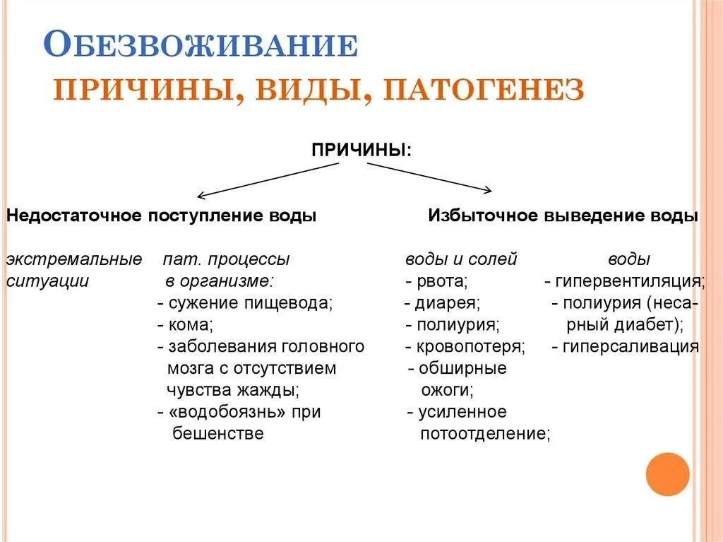 Причины дегидратации. Основные причины дегидратации. Обезвоживание- основные причины. Обезвоживание причины виды патогенез. Дегидратация организма