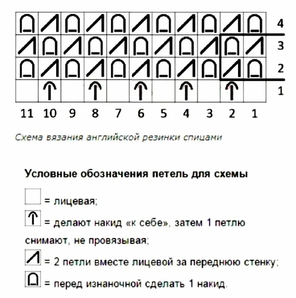 Связать английскую резинку спицами схема вязания. Английская резинка спицами схема. Английская резинка спицами схема вязания схема. Схемы вязания английской резинки спицами с описанием. Как вязать английскую резинку на спицах