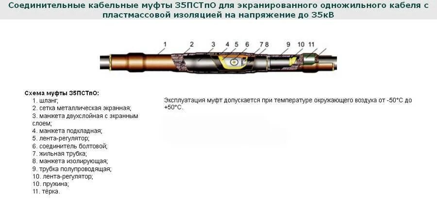Муфты кабелей связи. Кабельная муфта 10 кв концевая схема. Соединительная муфта для кабеля 10 кв схема. Монтаж соединительной муфты на кабель 10кв. Монтаж соединительной муфты 10 кв.