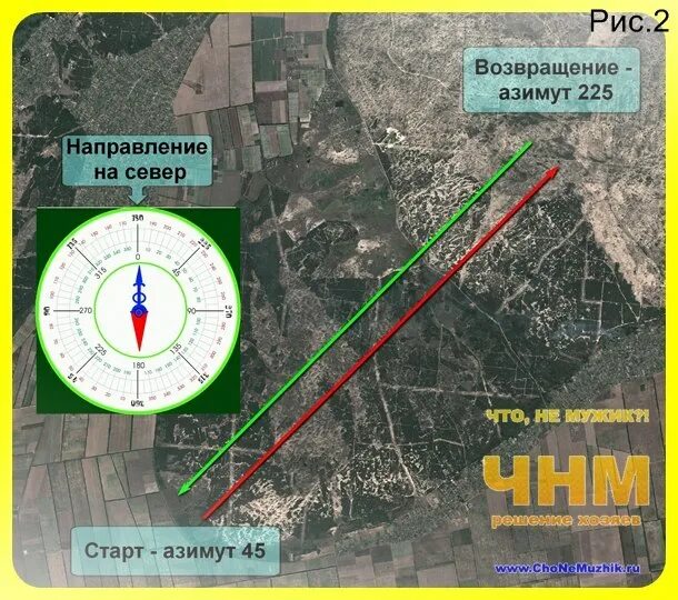 Московский компас лесные. Расположение по компасу. Ориентирование в лесу по компасу. Расположение компаса на карте. Компас для ориентирования.