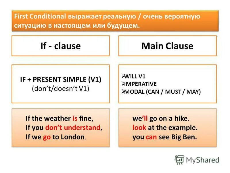 First 02. Примеры предложений conditional 1. First conditional примеры предложений. Английский язык first conditional правило. First conditional правило.