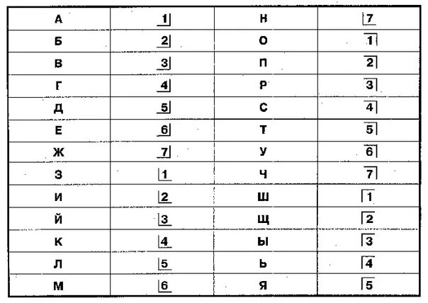 Шифр 4 2024. Перегородчатый шифр с цифрами. Азбука шифрования. Секретный шифр алфавит. Шифр иероглифы.