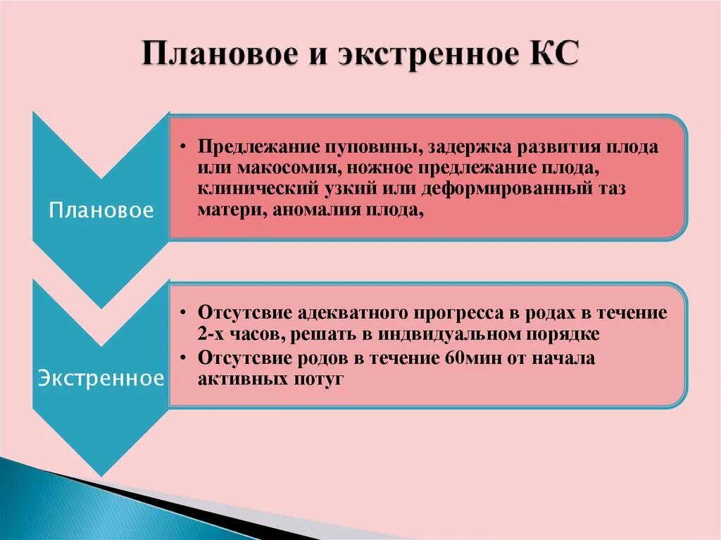 Как подготовиться к кесареву. Экстренное и плановое КС. Показания к плановому КС. Подготовка к КС плановому.