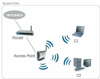 Wifi access