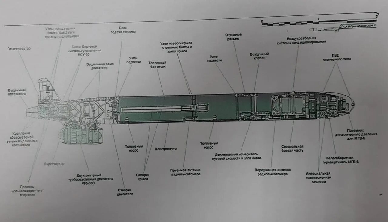 Крылатая ракета х 101. Ракета х-55. Х-55 Крылатая ракета. Ракета боеголовка. Русские крылатые ракеты.