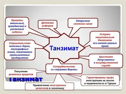 Османская империя в период танзимата