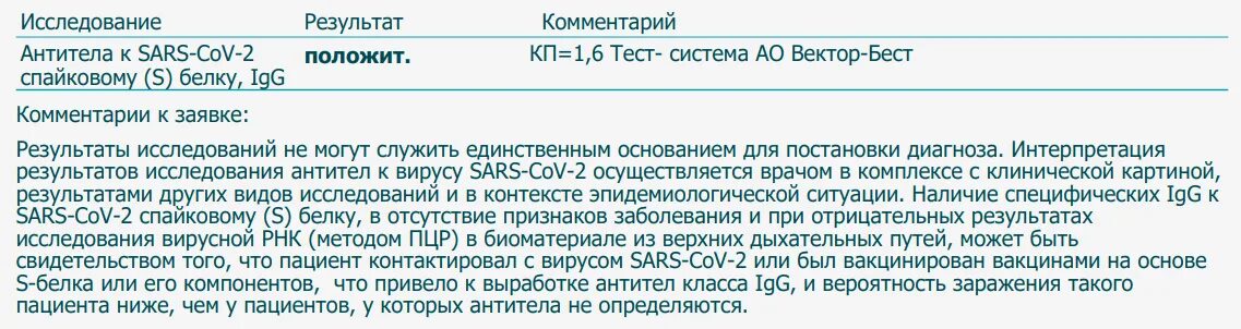 Sars cov 2 ответы на тест. Антитела к спайковому белку. Антитела к SARS-cov-2 спайковому (s) белку, IGG. Антитела количественные к спайковому s белку. Антитела к RBD домену спайкового s белка.