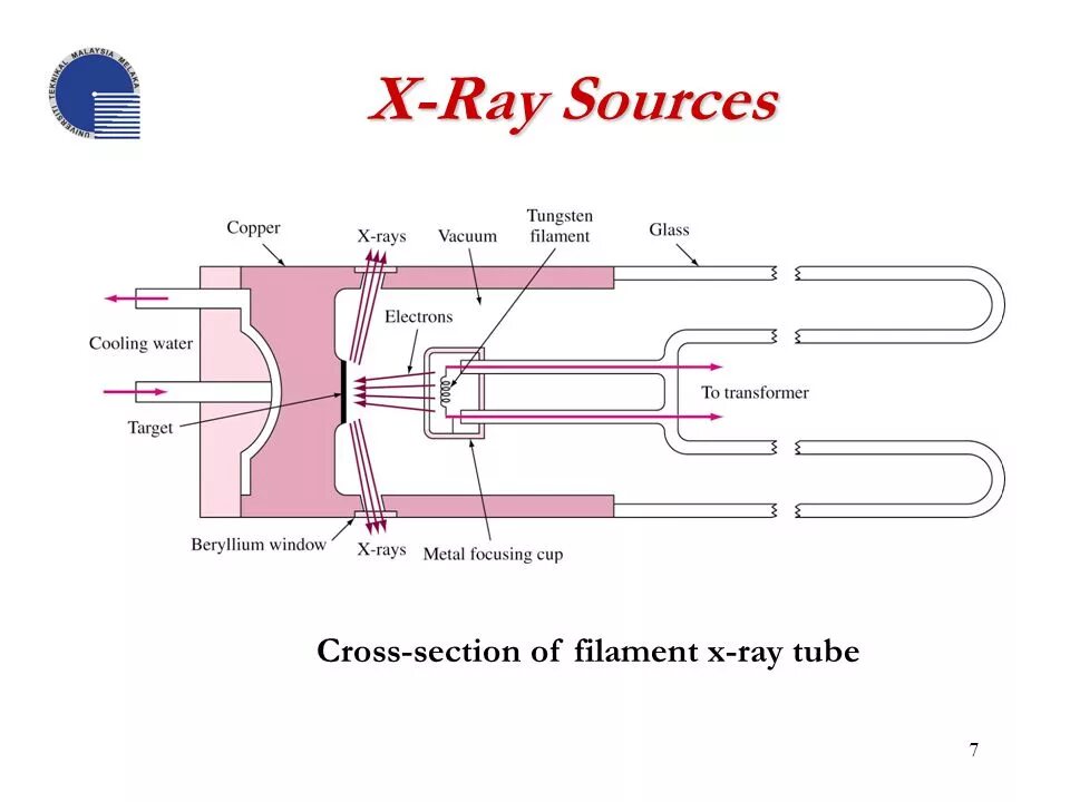 Source x rays. Comet x ray. филамент узел катода аджилент. al x-ray anode. x-rays lenard tube.