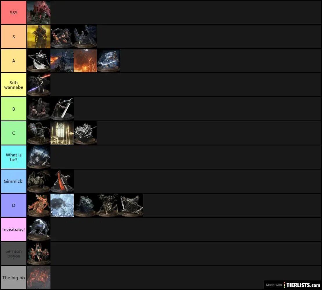 Type soul clan tier list